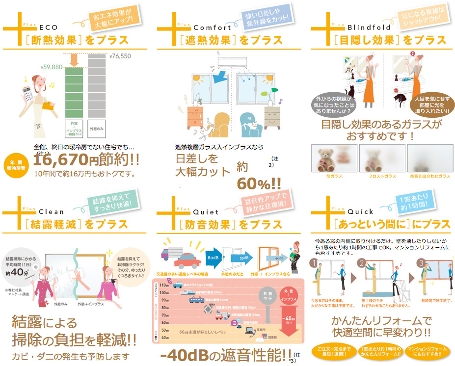 窓の断熱改修内窓