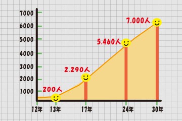 実績